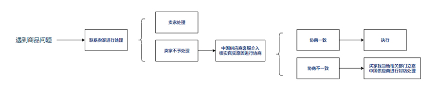 維權(quán)流程.jpg